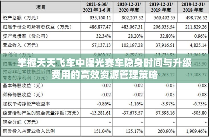 掌握天天飞车中曙光赛车隐身时间与升级费用的高效资源管理策略