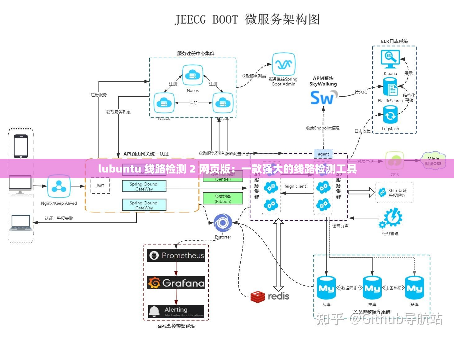 lubuntu 线路检测 2 网页版：一款强大的线路检测工具