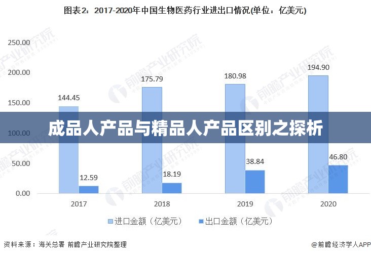成品人产品与精品人产品区别之探析
