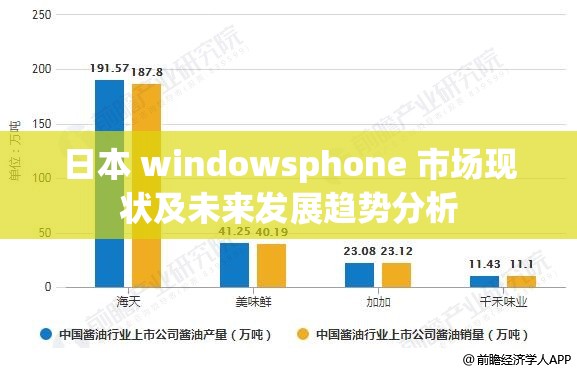 日本 windowsphone 市场现状及未来发展趋势分析