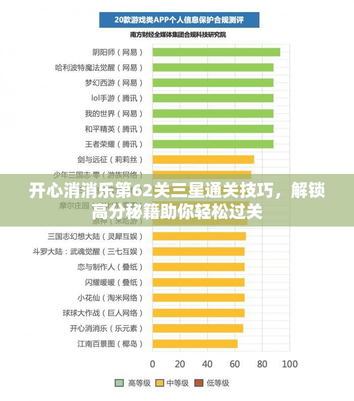 开心消消乐第62关三星通关技巧，解锁高分秘籍助你轻松过关