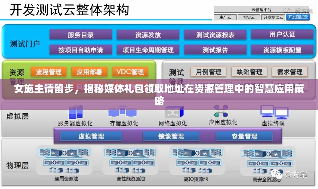 女施主请留步，揭秘媒体礼包领取地址在资源管理中的智慧应用策略