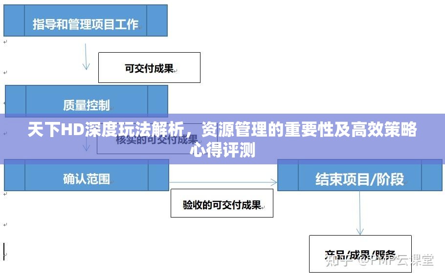天下HD深度玩法解析，资源管理的重要性及高效策略心得评测