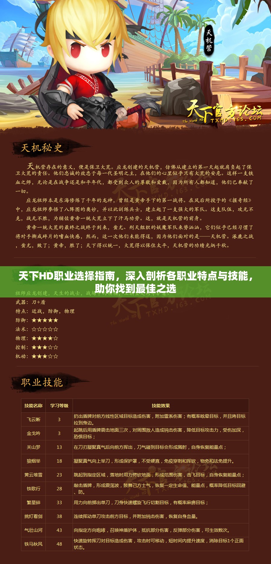 天下HD职业选择指南，深入剖析各职业特点与技能，助你找到最佳之选