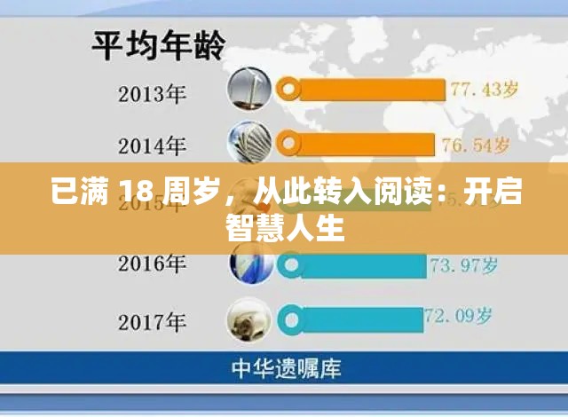 已满 18 周岁，从此转入阅读：开启智慧人生