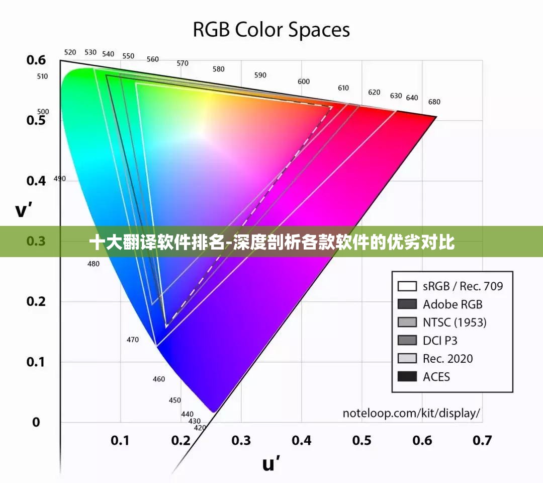 十大翻译软件排名-深度剖析各款软件的优劣对比