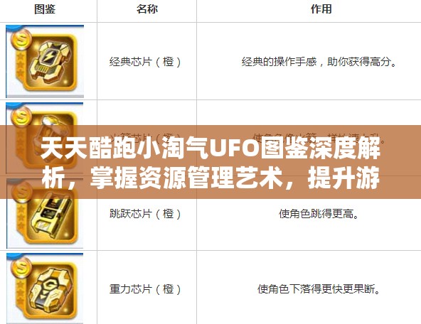 天天酷跑小淘气UFO图鉴深度解析，掌握资源管理艺术，提升游戏策略