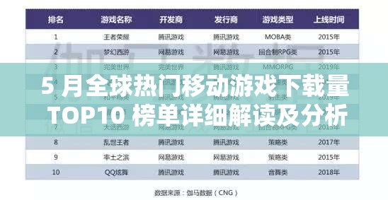 5 月全球热门移动游戏下载量 TOP10 榜单详细解读及分析