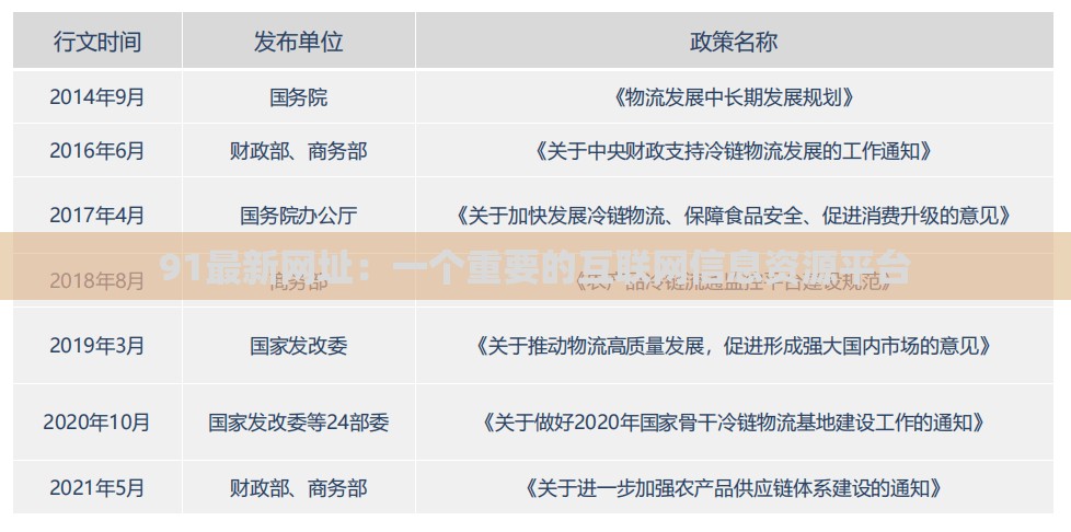 91最新网址：一个重要的互联网信息资源平台