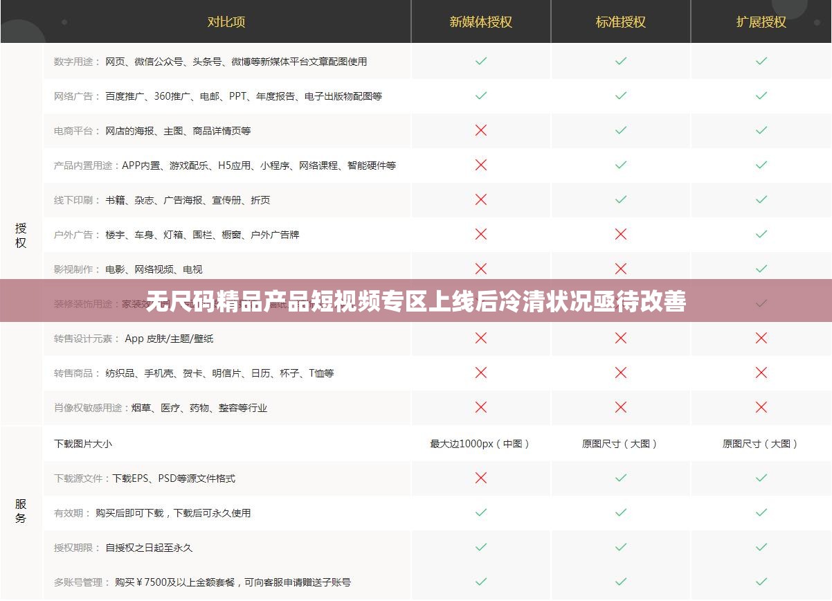 无尺码精品产品短视频专区上线后冷清状况亟待改善