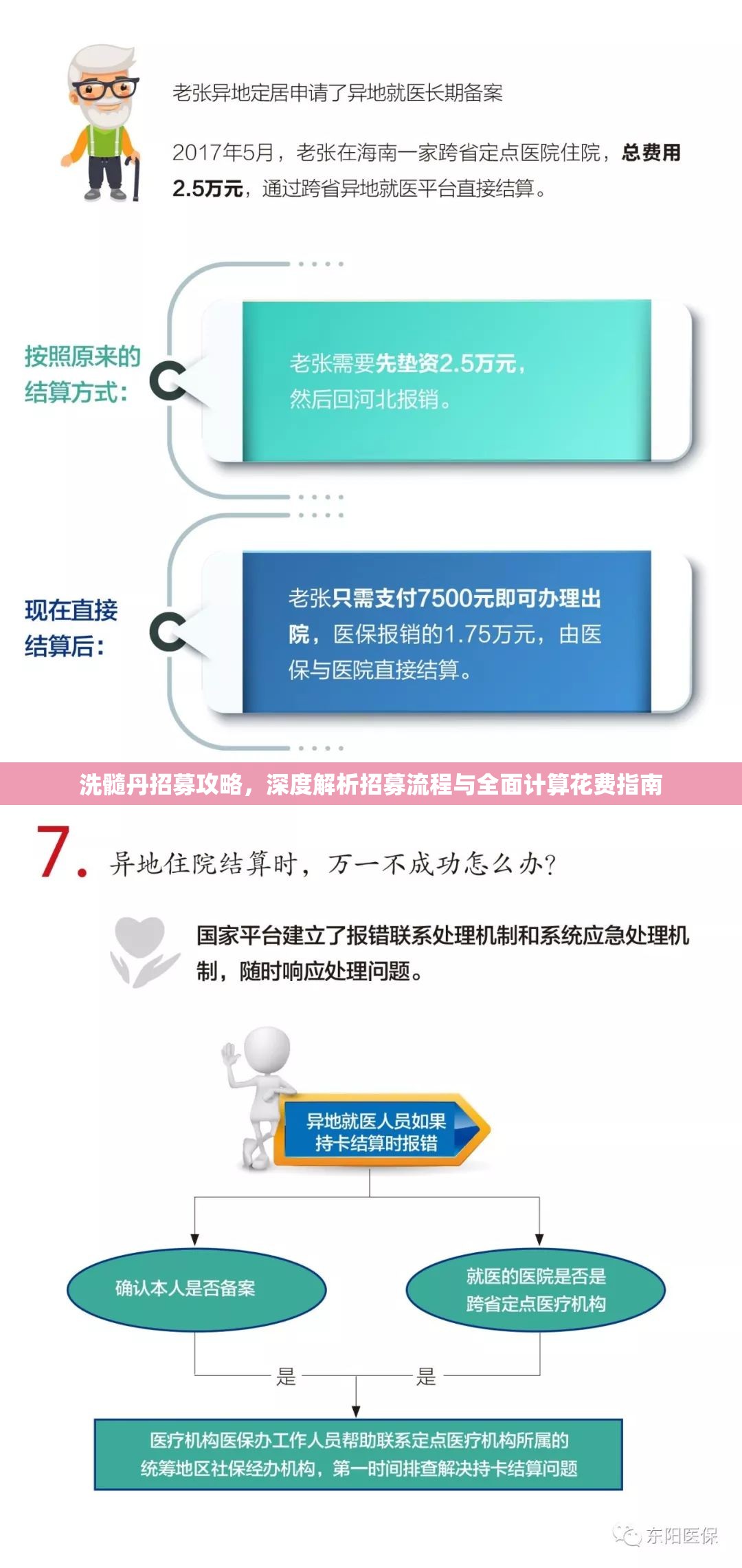 洗髓丹招募攻略，深度解析招募流程与全面计算花费指南