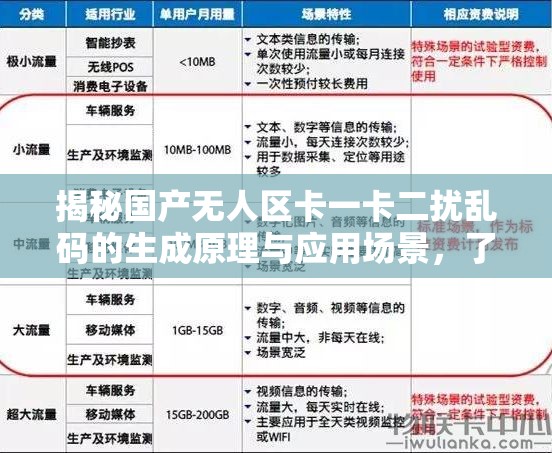 揭秘国产无人区卡一卡二扰乱码的生成原理与应用场景，了解其在实际操作中的关键作用