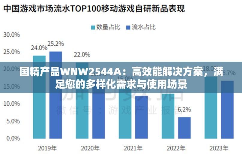 国精产品WNW2544A：高效能解决方案，满足您的多样化需求与使用场景