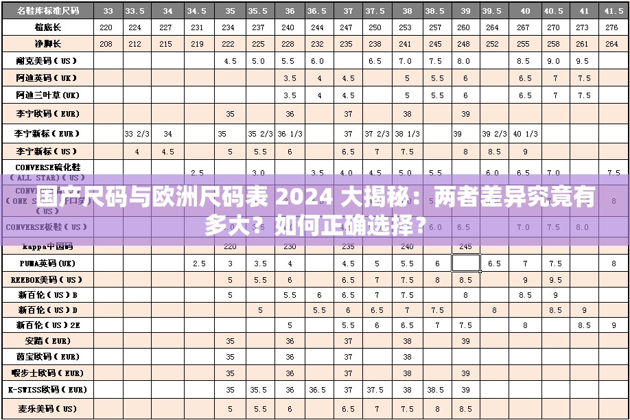 国产尺码与欧洲尺码表 2024 大揭秘：两者差异究竟有多大？如何正确选择？