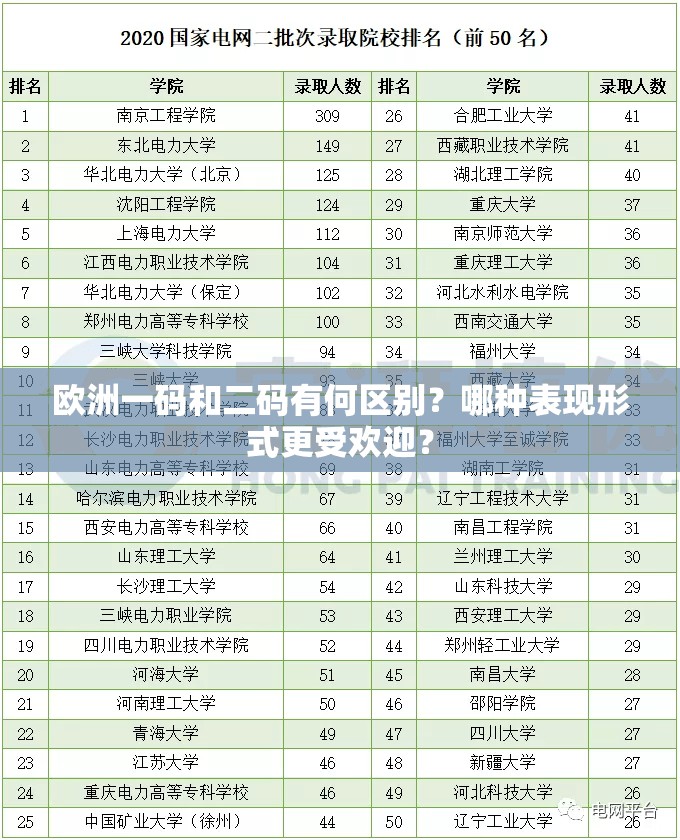 欧洲一码和二码有何区别？哪种表现形式更受欢迎？