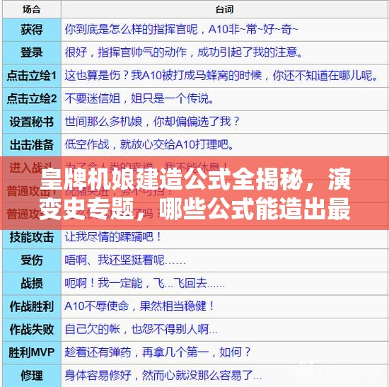 皇牌机娘建造公式全揭秘，演变史专题，哪些公式能造出最强机娘？