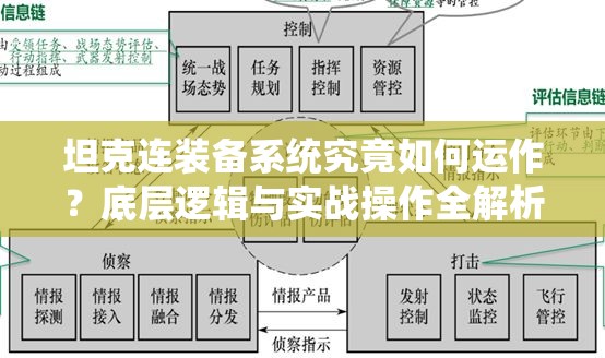 坦克连装备系统究竟如何运作？底层逻辑与实战操作全解析揭秘！