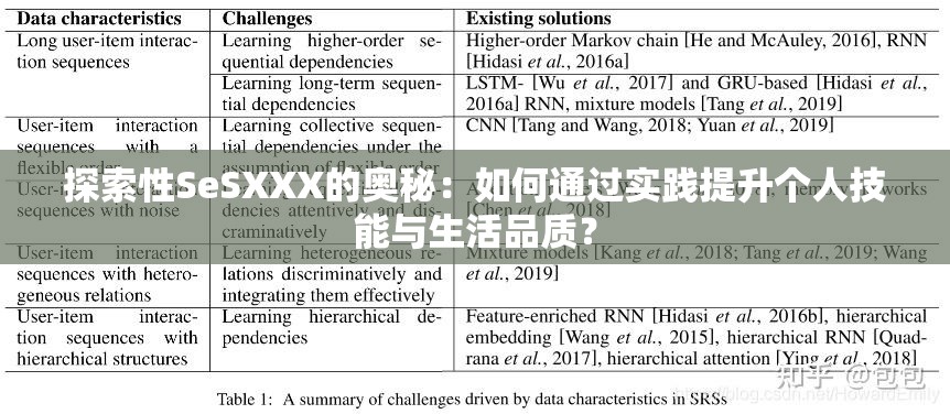 探索性SeSXXX的奥秘：如何通过实践提升个人技能与生活品质？