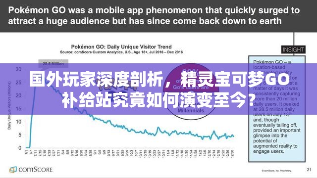 国外玩家深度剖析，精灵宝可梦GO补给站究竟如何演变至今？