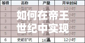 如何在帝王世纪中实现矿产最大收益？分配攻略揭秘悬念！