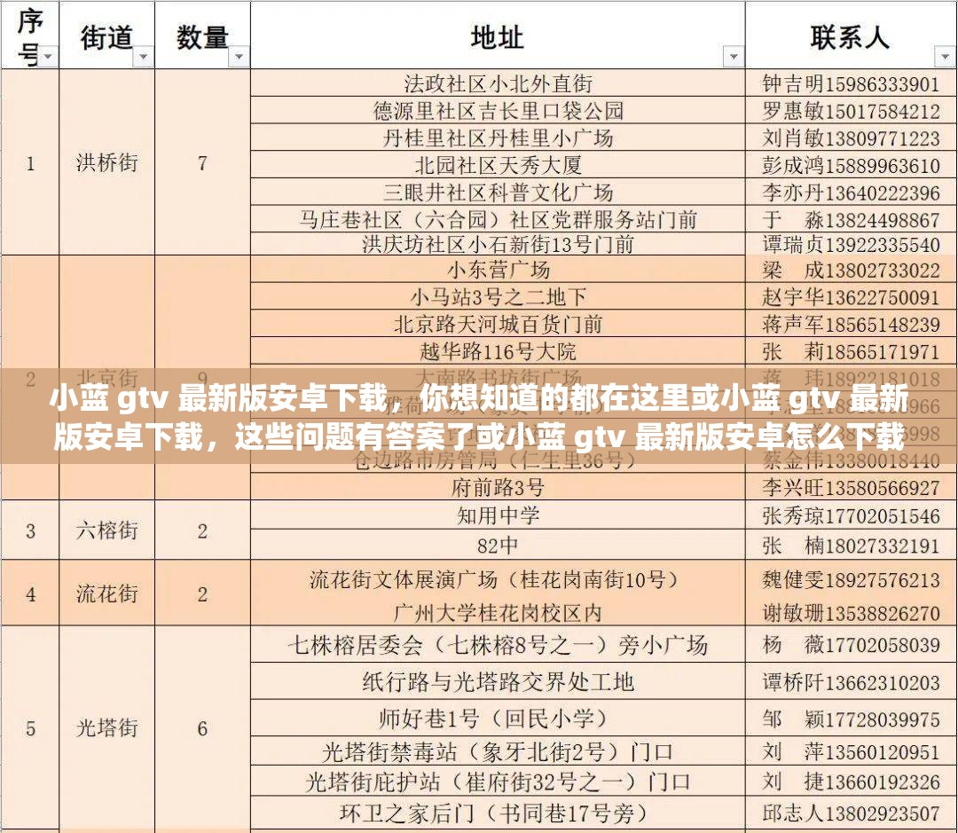 小蓝 gtv 最新版安卓下载，你想知道的都在这里或小蓝 gtv 最新版安卓下载，这些问题有答案了或小蓝 gtv 最新版安卓怎么下载？看这里就对了