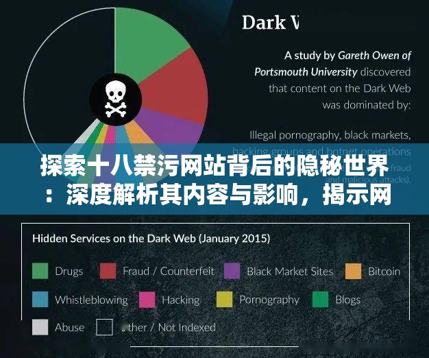探索十八禁污网站背后的隐秘世界：深度解析其内容与影响，揭示网络黑暗面的真相