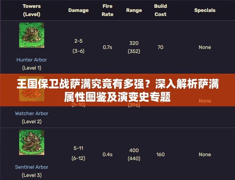 王国保卫战萨满究竟有多强？深入解析萨满属性图鉴及演变史专题