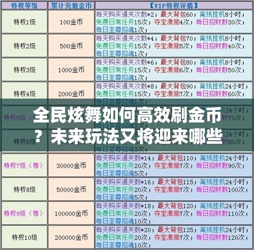 全民炫舞如何高效刷金币？未来玩法又将迎来哪些革命性变革？