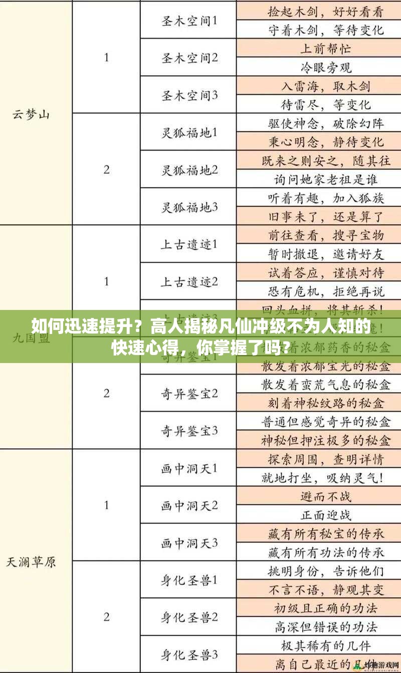 如何迅速提升？高人揭秘凡仙冲级不为人知的快速心得，你掌握了吗？
