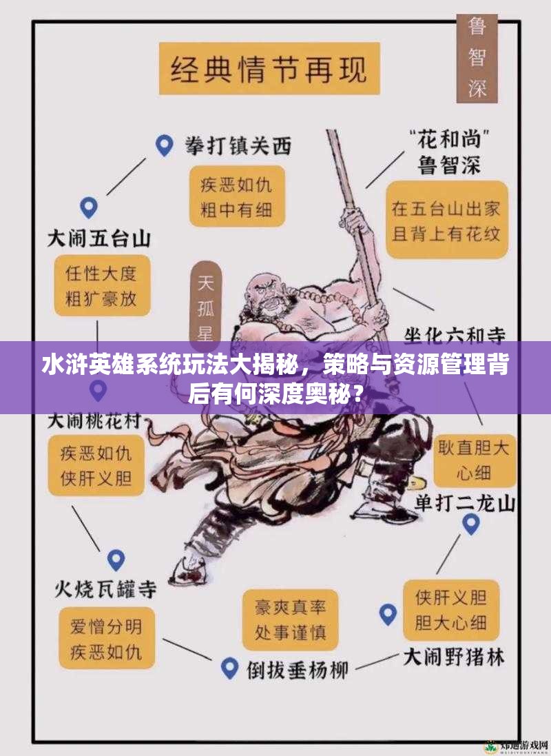 水浒英雄系统玩法大揭秘，策略与资源管理背后有何深度奥秘？