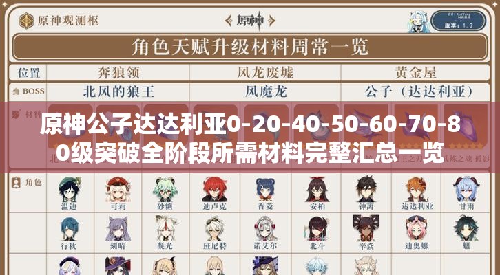 原神公子达达利亚0-20-40-50-60-70-80级突破全阶段所需材料完整汇总一览