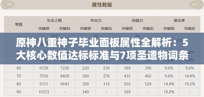原神八重神子毕业面板属性全解析：5大核心数值达标标准与7项圣遗物词条优先级详解